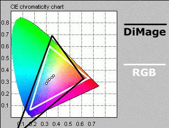 ColorSpace diagram